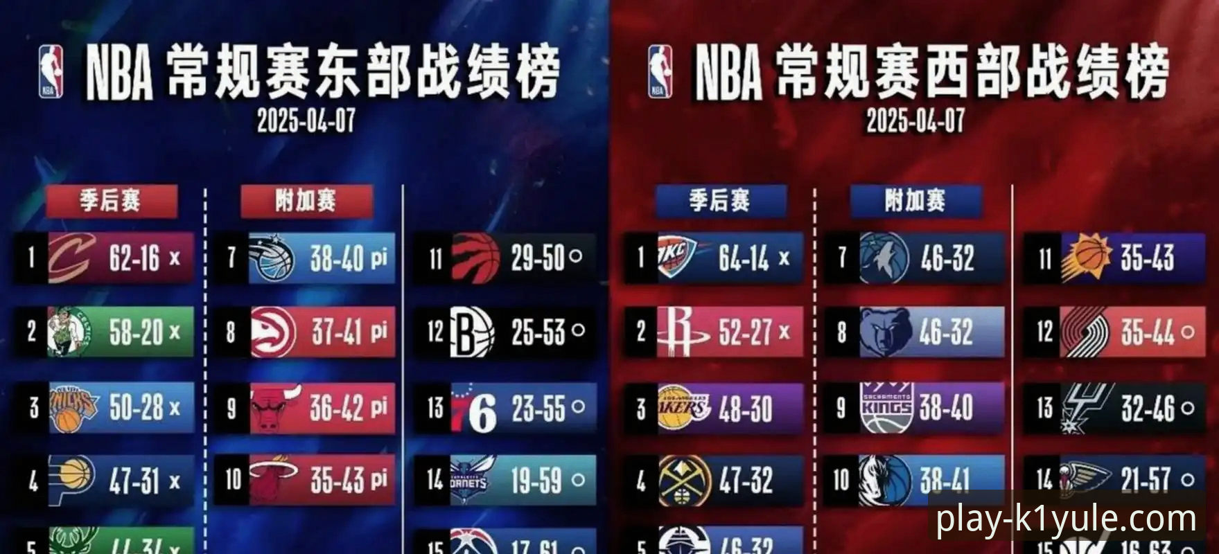 锁定季后赛与追逐总冠军：湖人队的确定性胜利与不确定性未来